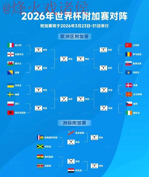 2026年世界杯预测：在线入口地址全览